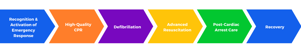 Emergency Response System Graphic